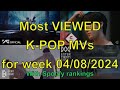 MOST VIEWED K-POP music videos April 2024 (2nd week)