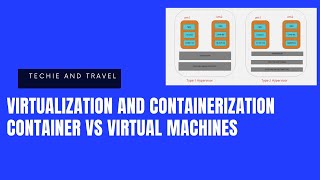Basics of Virtualization and Containerization