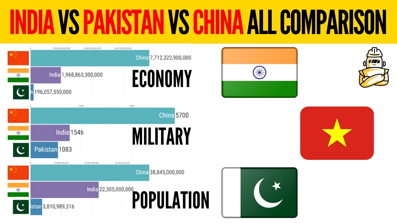 India 🇮🇳 VS China 🇨🇳 VS Pakistan 🇵🇰 ( MILITARY / GDP / POPULATION )