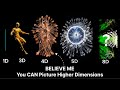 This Is What Your Existence Looks Like In Higher Dimensions 0D 8D Explained In Detail