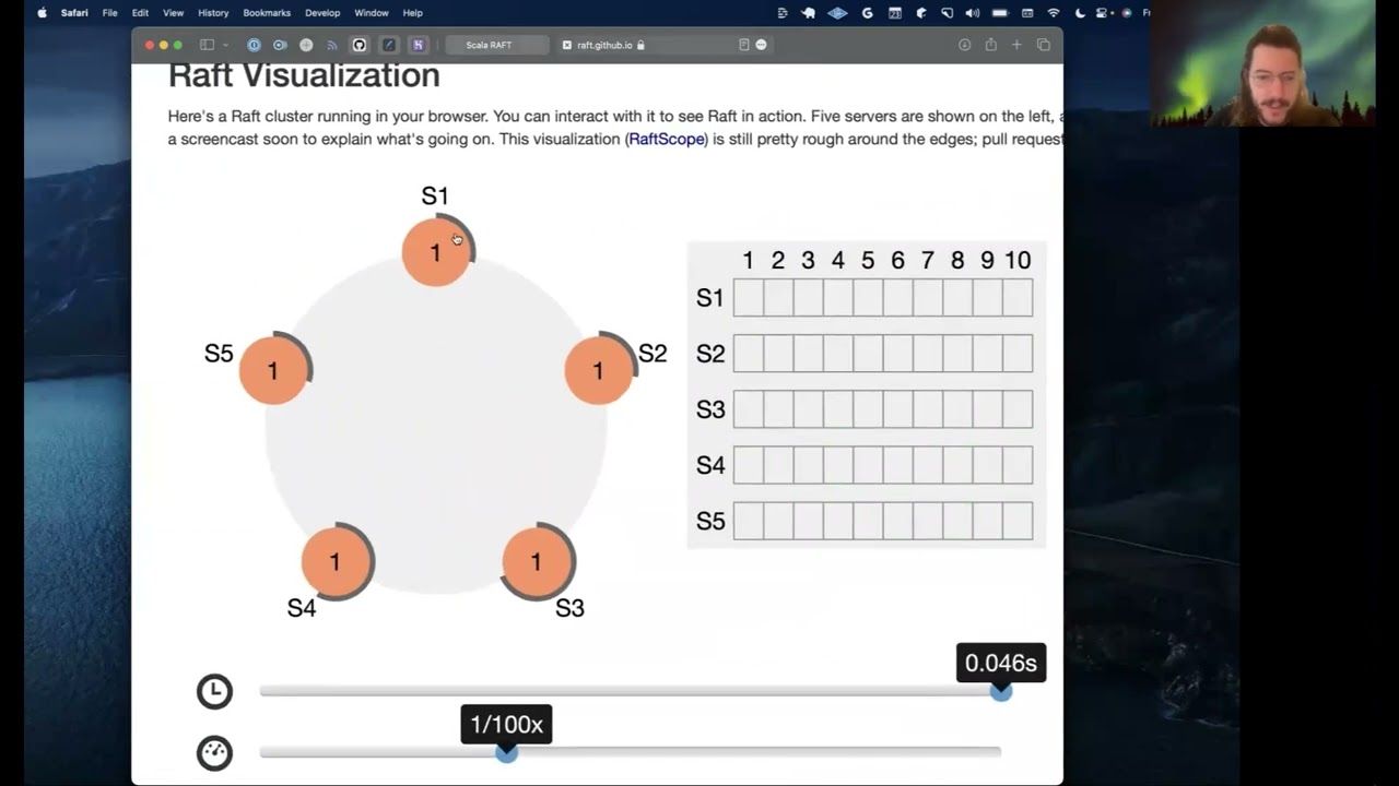 Zymposium - The Raft Consensus Algorithm