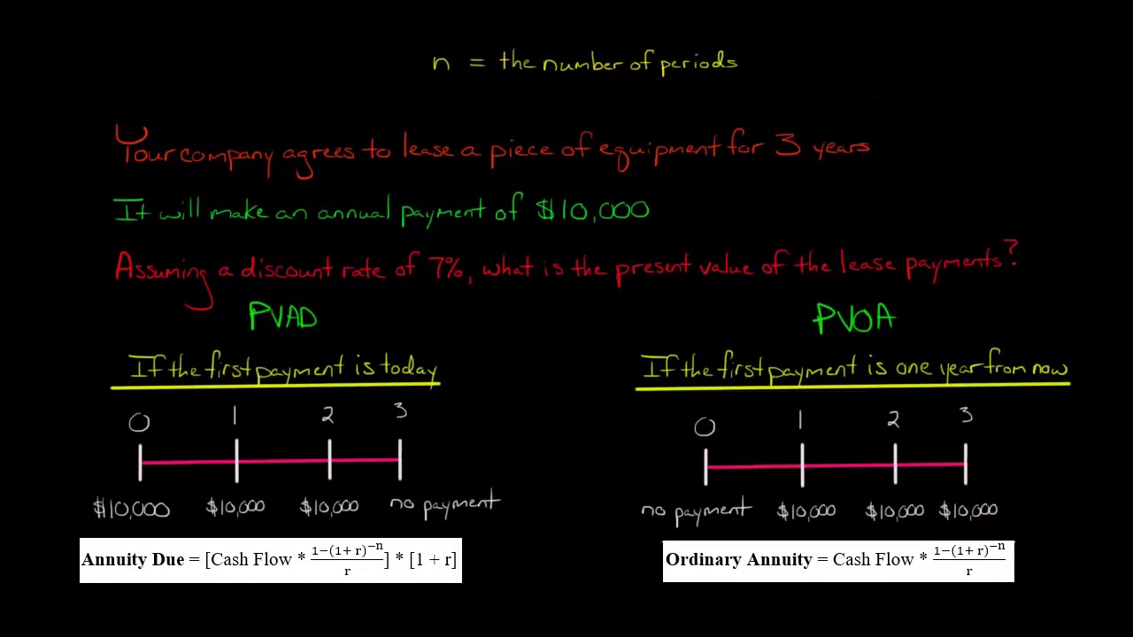 Ordinary Annuity vs  Annuity Due