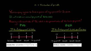 Ordinary Annuity vs  Annuity Due