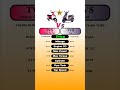 TVS Scooty Pep Plus Vs TVS Zest Technnu