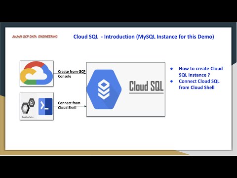 Connect Gcp Cloudsqlmysql Instance Using Cloudsql Proxy Via Cloudshell Cloudsql Mysql Gcpproxy