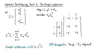 Spectral Partitioning, Part 1  The Graph Laplacian