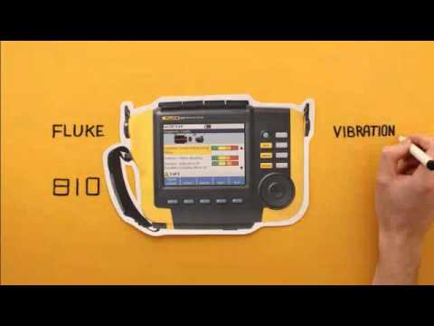 Fluke "interactive form"