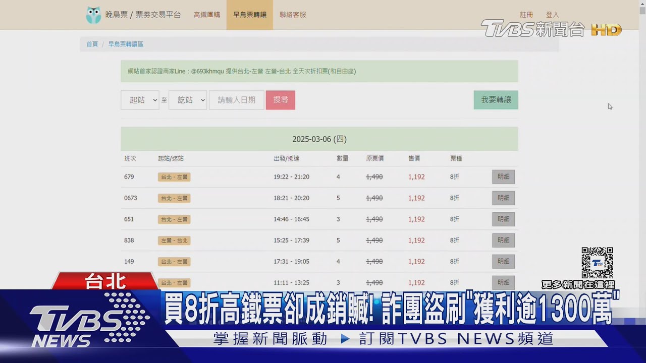 買8折高鐵票卻成銷贓！　詐團盜刷「獲利逾1300萬」