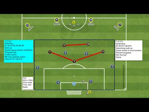 Position Game 7v5 BUILDING UP - 1442 vs 1433-