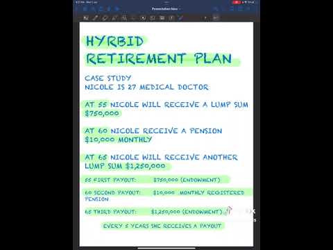 Are You Prepared For Retirement - Part Two