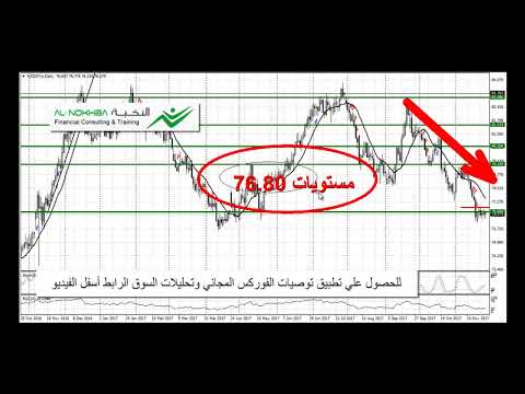 التحليل الفني NZDJPY الاثنين 27 نوفمبر