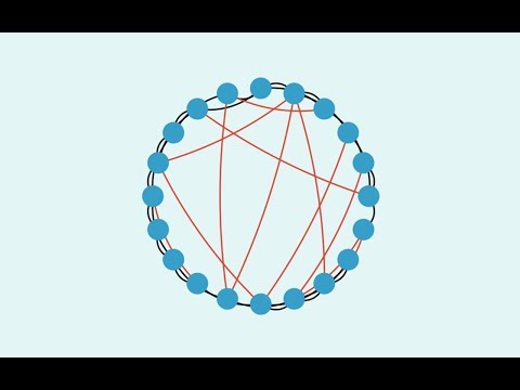 複雜度介紹。什麼是複雜系統? (Introduction to Complexity: What are Complex Systems?)