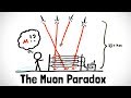Impossible Muons