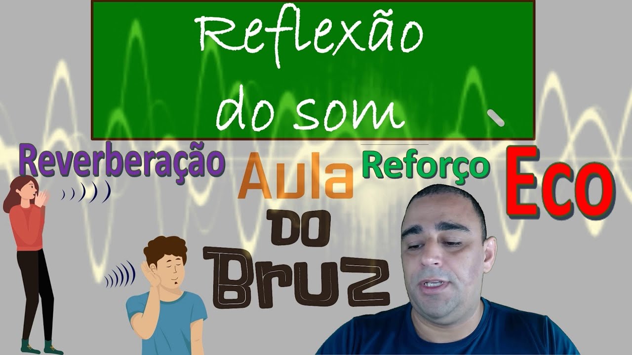 Reflexão do Som (Eco, reverberação e reforço)