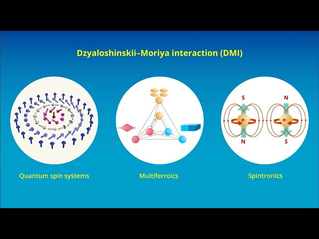 Dzyaloshinskii–Moriya Interactions in Magnetism, Electricity, and Electronics