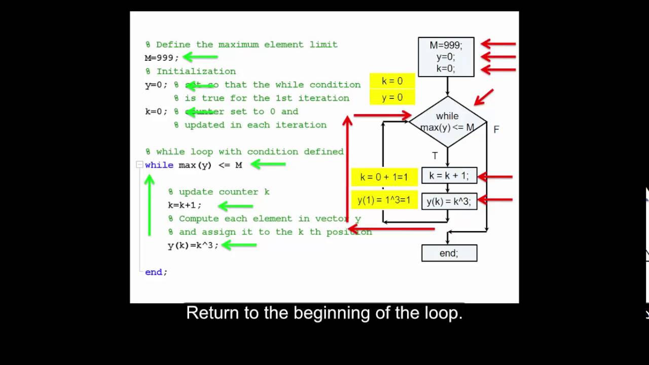Build a vector using a while loop in MATLAB