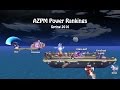 AZPM Spring 2016 Power Rankings Video