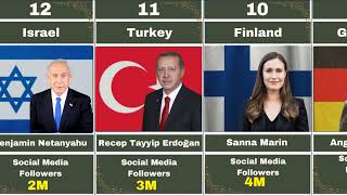 Top 20 Leaders With Social Media Followers | Comparison| 2025