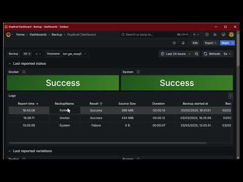 Backup: Duplicati + Telegraf + InfluxDB + Grafana