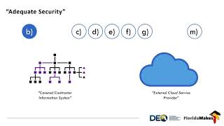 Day 2 Ryan Bonner Module 1 Presentation from October Florida Cyber Forum