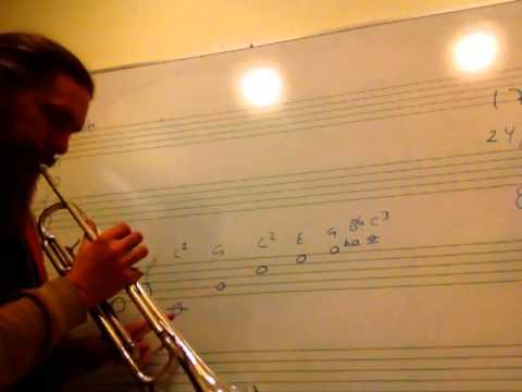 Hur fungerar en trumpet?