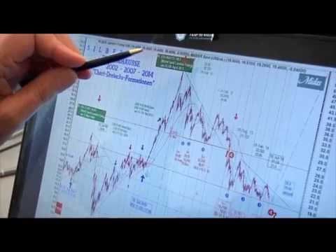 Die Edelmetalle und mögliche Szenarien – Markteinschätzung von Johann A. Saiger