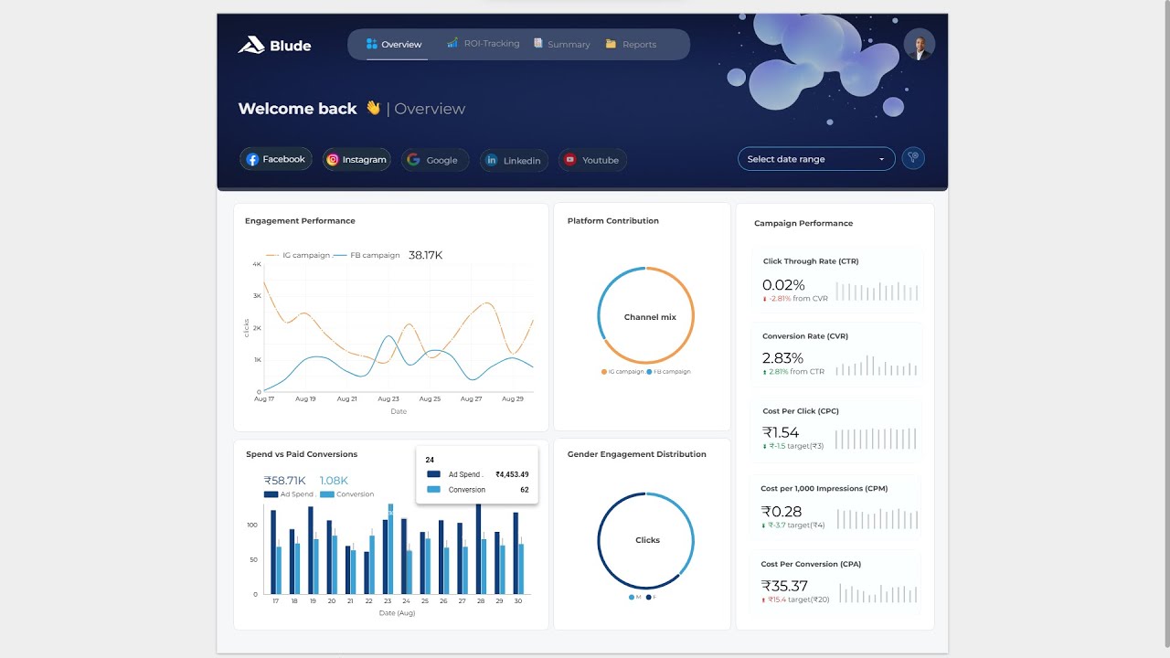 Meta Ads Tracking Dashboard