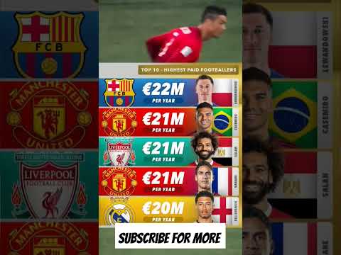 top 10 highest paid football players in the world in 2023/24#football #reels #soccer