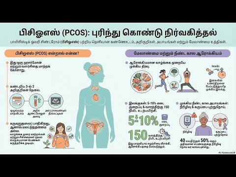 PCOS: Clinical Management — video thumbnail