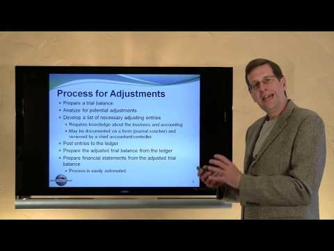 4 - 財務諸表の作成 (4 - Preparation of Financial Statements)