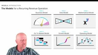 Engineering Growth through Revenue Architecture: a workshop for companies in "Hubspot for Startups"