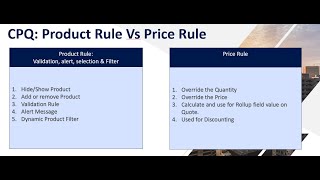 Product Rule Vs Price Rule Salesforce CPQ