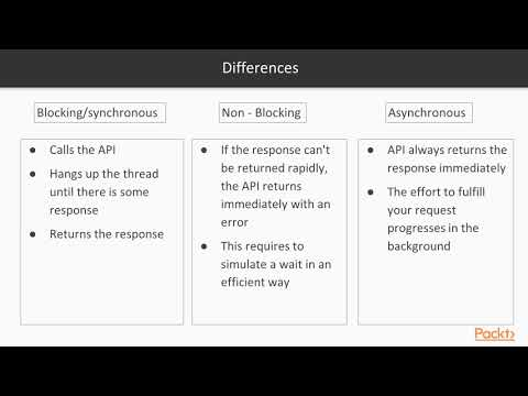 Introduction to Rust Programming Blocking and Non Blocking IO | packtpub com