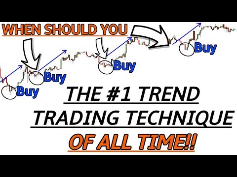 His #1 Trend Trading SECRET Revealed Video
