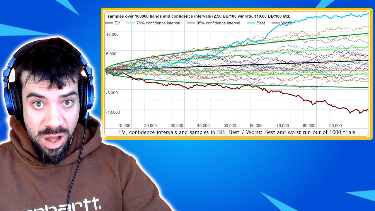 Poker Variance is WAY BIGGER than you Think