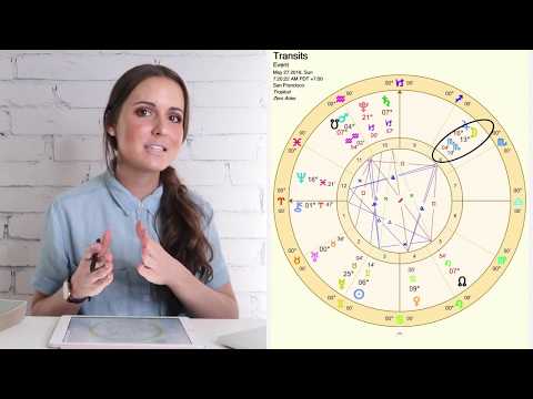 May 27th 2018 "EMOTIONAL HEALING" Daily Astrology Horoscope All Signs