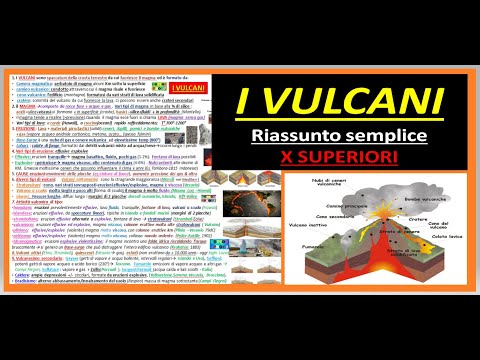 VOLCANOES summary for seniors with images and videos