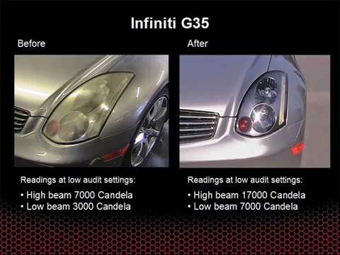 Light Rite Auto  Headlight Restoration