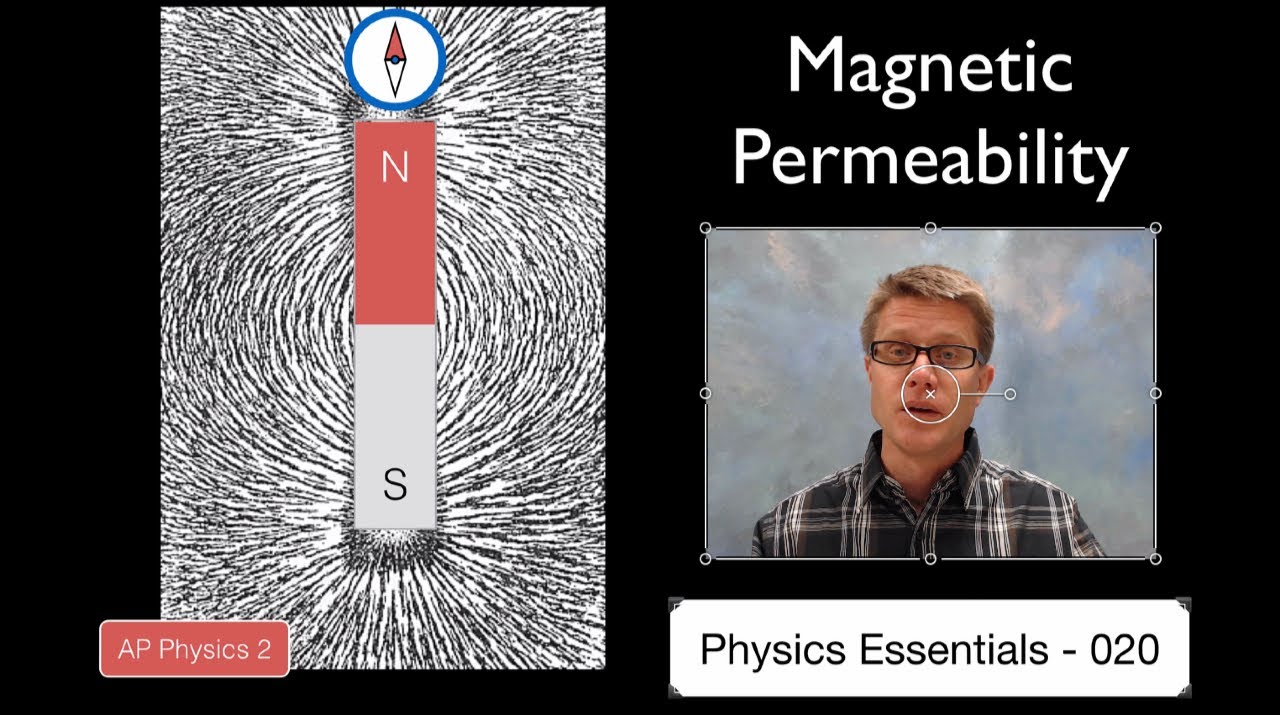 Magnetic Permeability