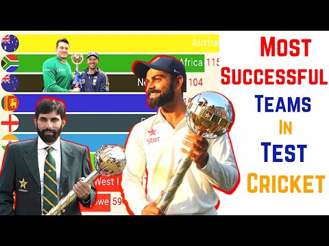 Most Successful Teams in Test Cricket by ICC Rankings (2002 - 2020)