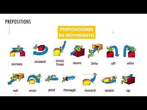 PREPOSITIONS. Preposiciones en Inglés. Parts of Speech