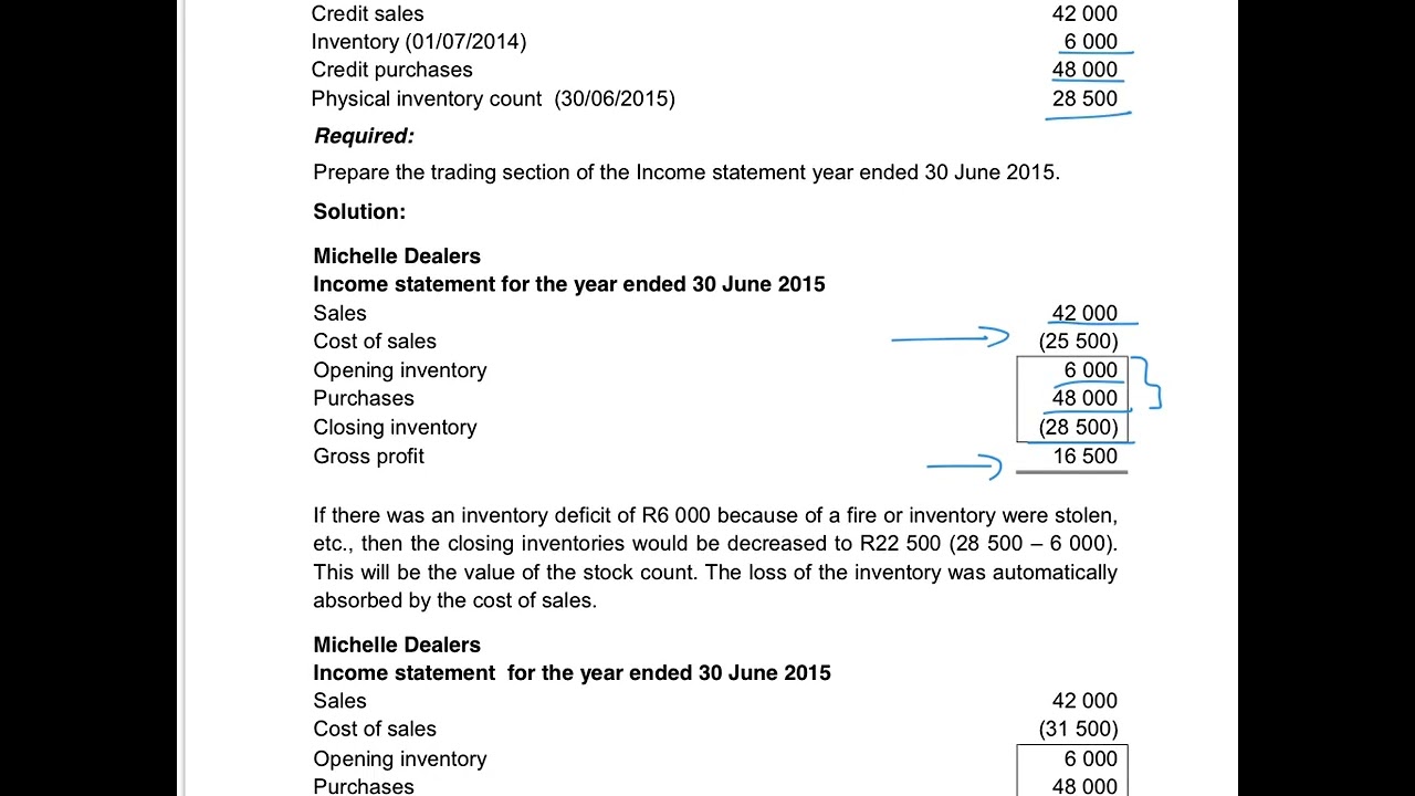 16. Inventory Loss - Periodic Inventory System