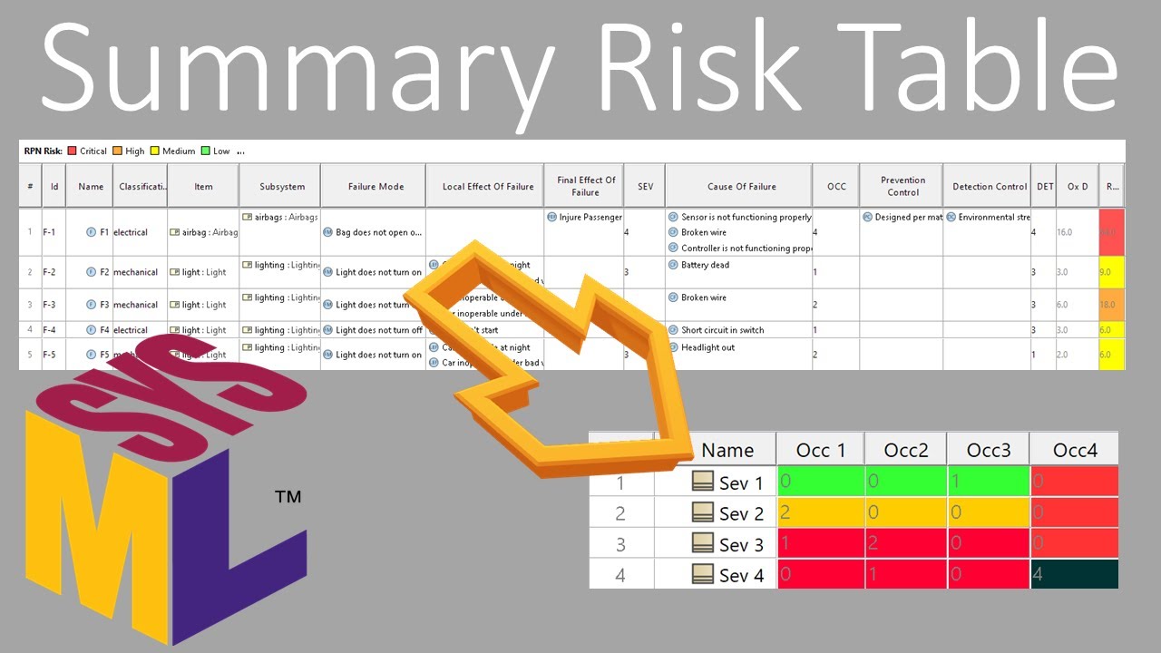 Summary Risk Table in SysML