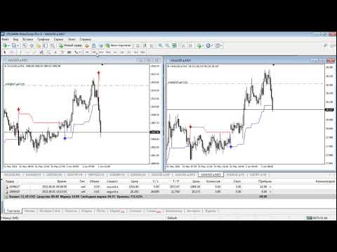 Video Super Trend TV