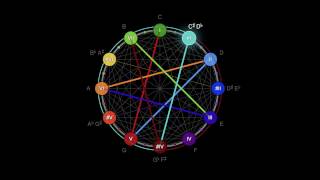 Introduction to the Harmonagon