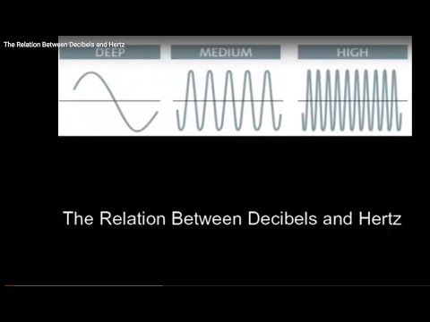 The Relation Between Decibels and Hertz