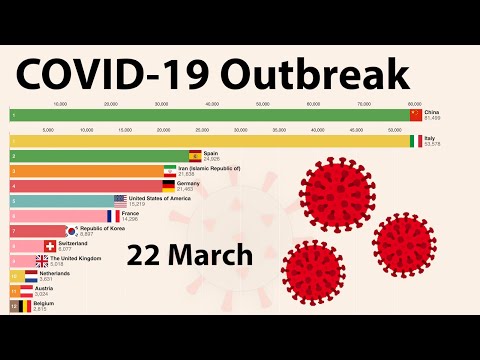 [22 March] (Worldwide) Coronavirus disease (COVID-19) outbreak timeline