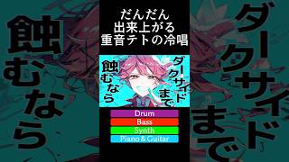 だんだん出来上がる重音テトの冷唱 #shorts