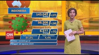 Download lagu Kasus Covid-19 di Indonesia Bertambah 1.673 orang mp3