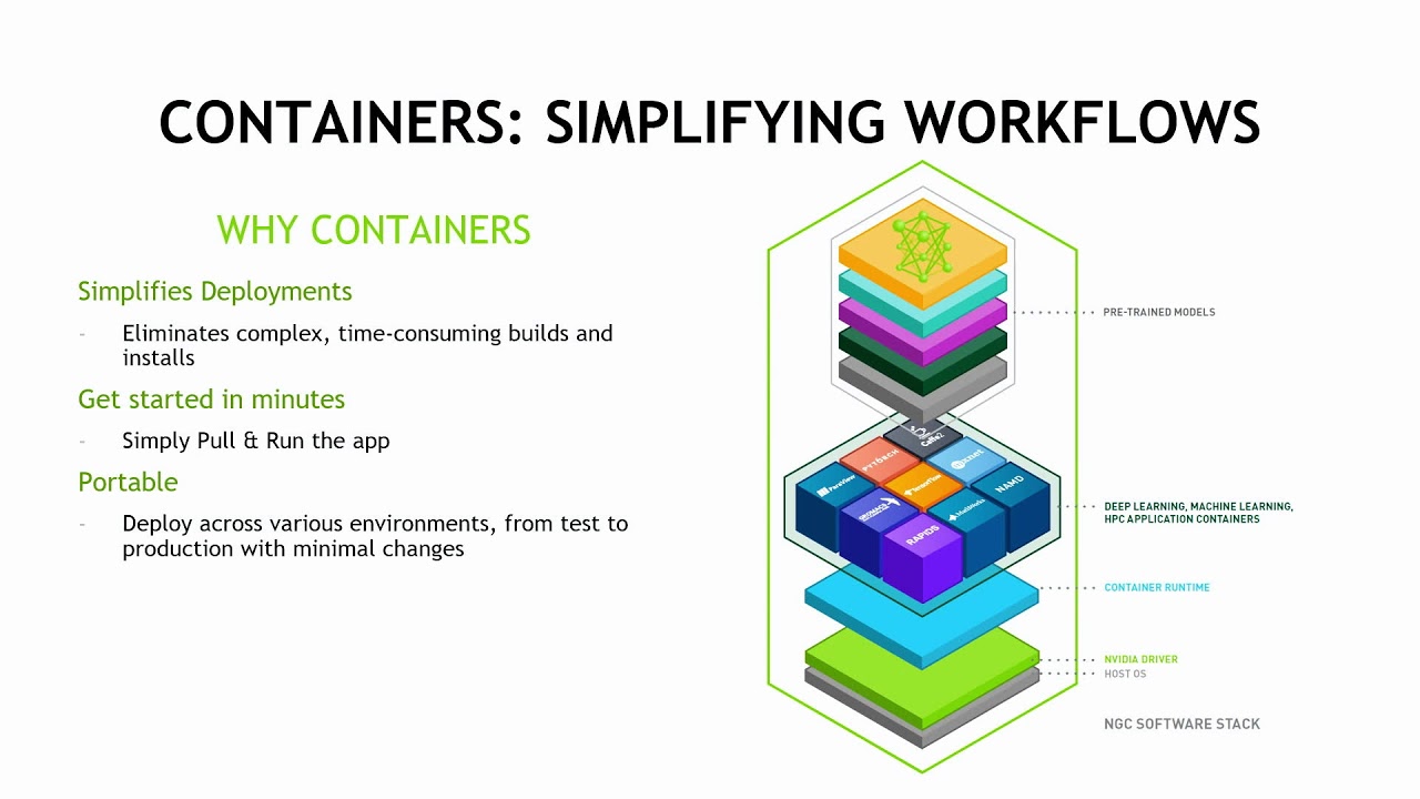 Simplifying AI, Data Science, and HPC Workloads with NVIDIA GPU Cloud
